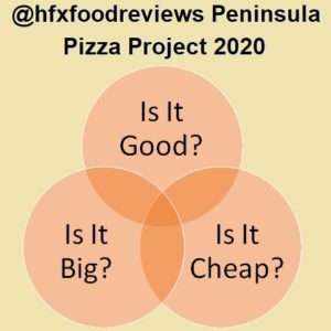 Guest Quest: @hfxfoodreviews Peninsula Pizza Project 2020
