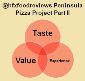 Guest Quest: @hfxfoodreviews Peninsula Pizza Project Part II